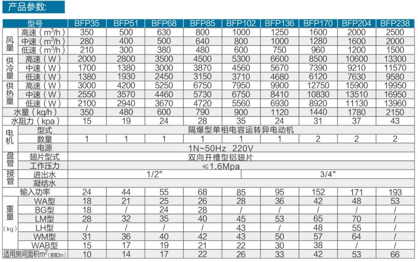 防爆風(fēng)機(jī)盤(pán)管-3.jpg